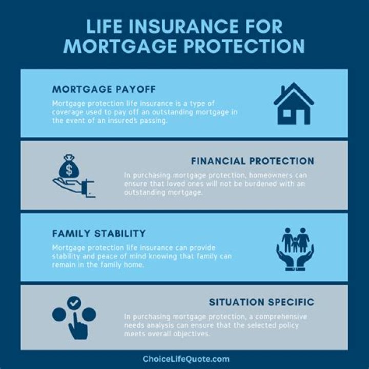 Is mortgage protection insurance the same as term life insurance?