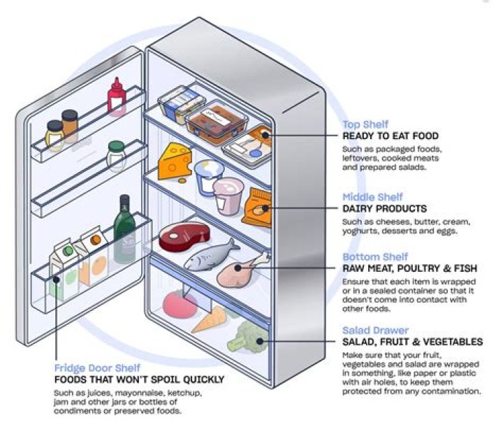 Is my fridge covered on home insurance?