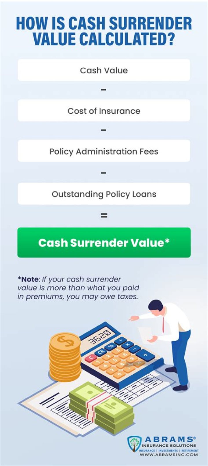 Is net surrender value the same as cash value?