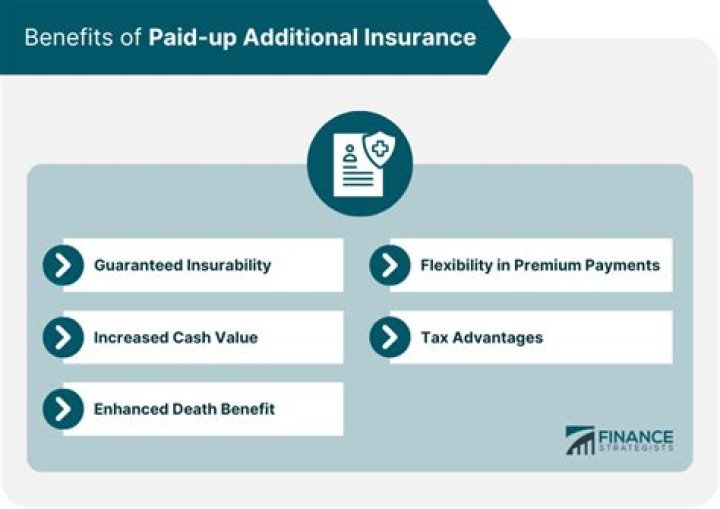 Is paid up additional insurance taxable?