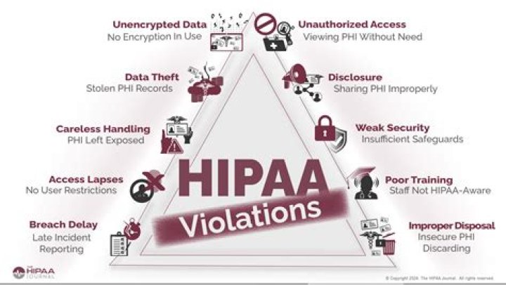 Is pregnancy a Hipaa violation?