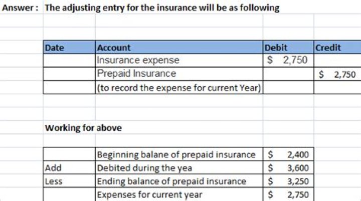 Is prepaid insurance a debit or credit?