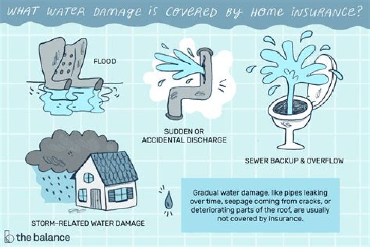 Is sewer pipe damage covered by insurance?