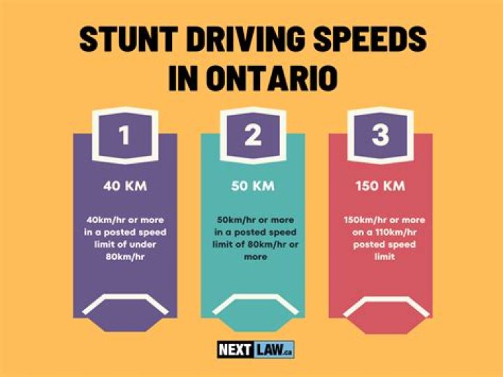 Is stunt driving absolute liability?