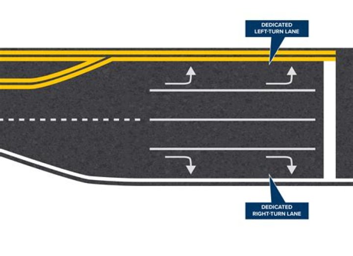 Is the U-turn to left side allowed?