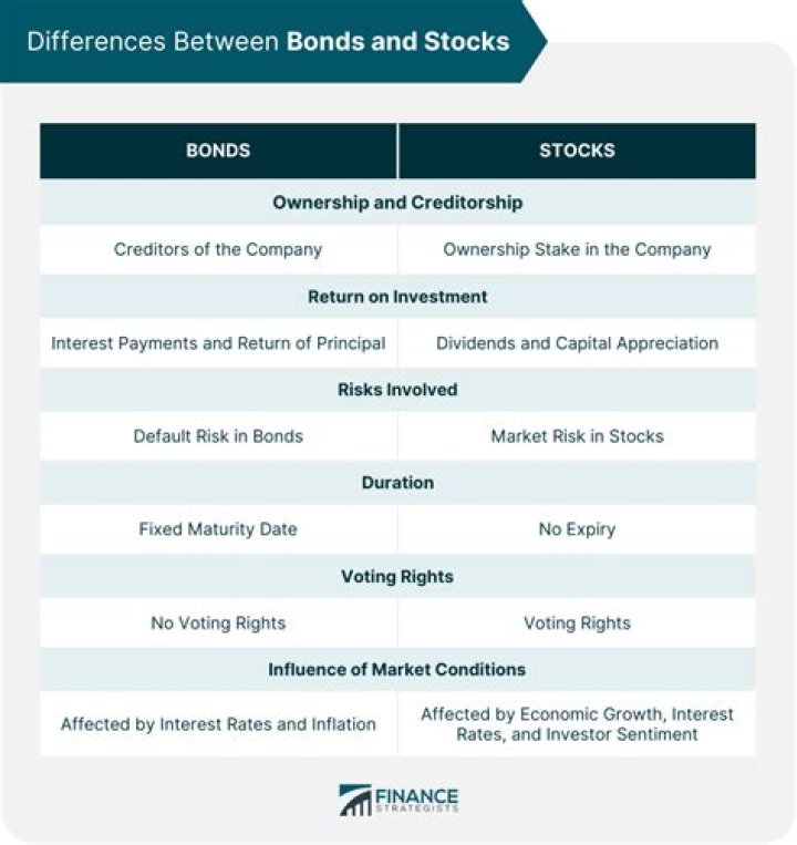 Is there a difference between bonds and savings bonds?