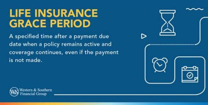 Is there a grace period after Cancelling insurance?