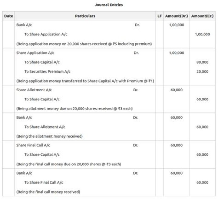 Is there any limit on the amount of premium to be charged?