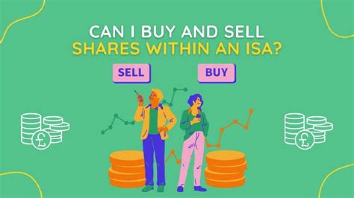 Is there any time limit to buy and sell shares?