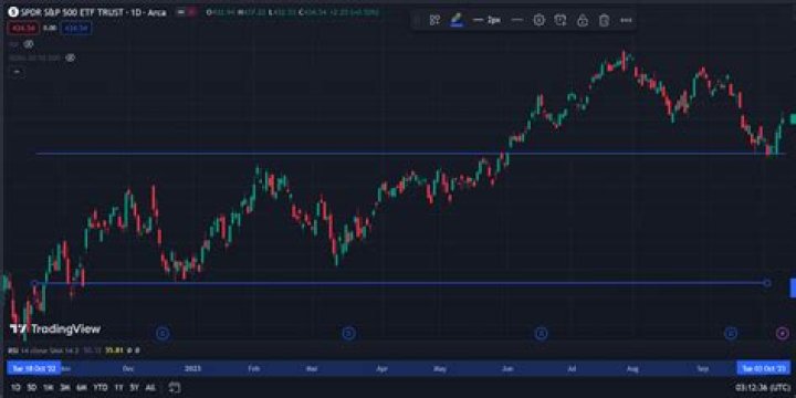 Is there extended trading today?