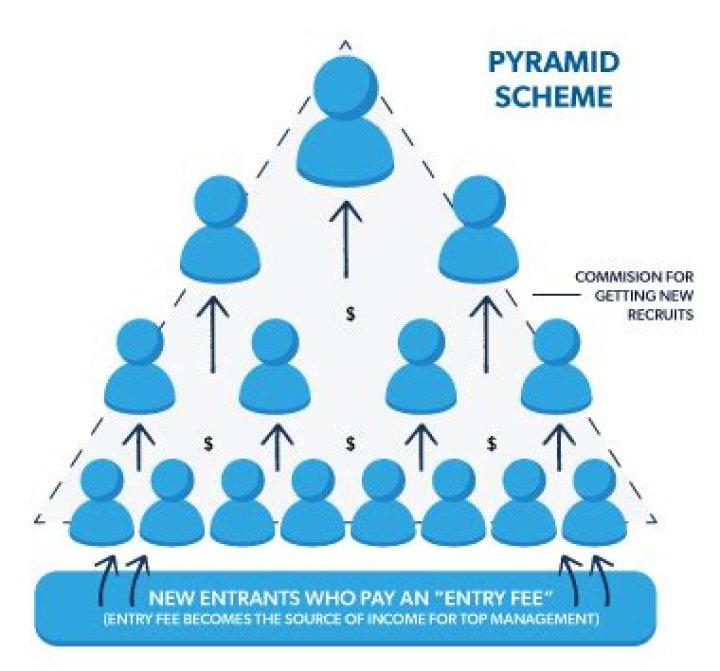 Is Transamerica insurance a pyramid scheme?