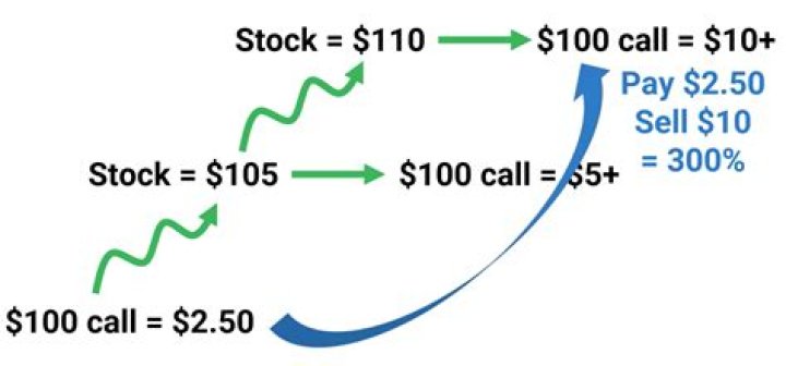 Is your money safe in the stock market?