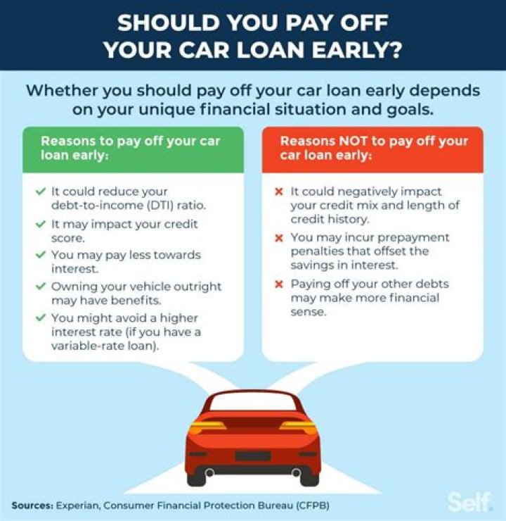 Should I buy a car before a divorce?