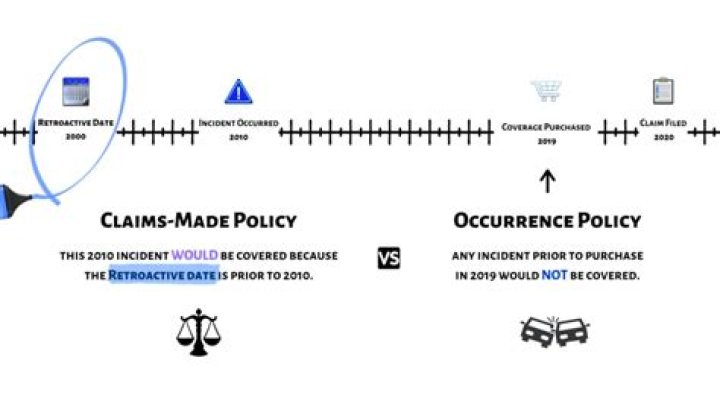 Should I get a claims made or occurrence policy?