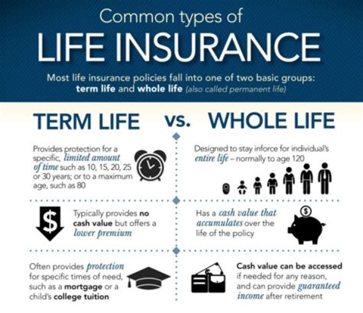 Should life insurance be included in a will?