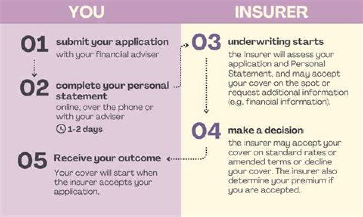 Under what conditions can an insurer refuse to pay you a claim?