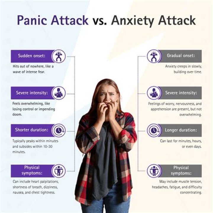 What 2 Two Can a panic attack be managed?