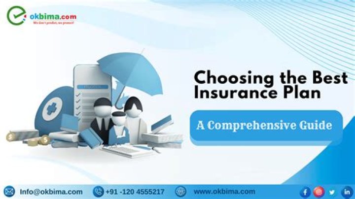 What are 4 things you should look at when choosing an insurance plan?
