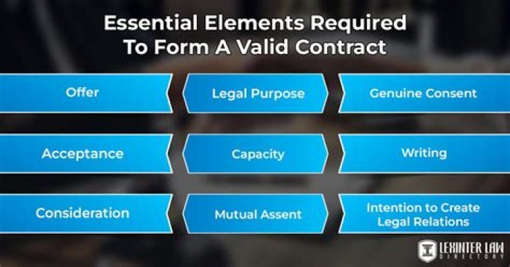 What are insurance contract requirements?