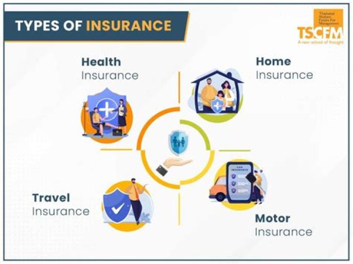 What are insurance products and services?