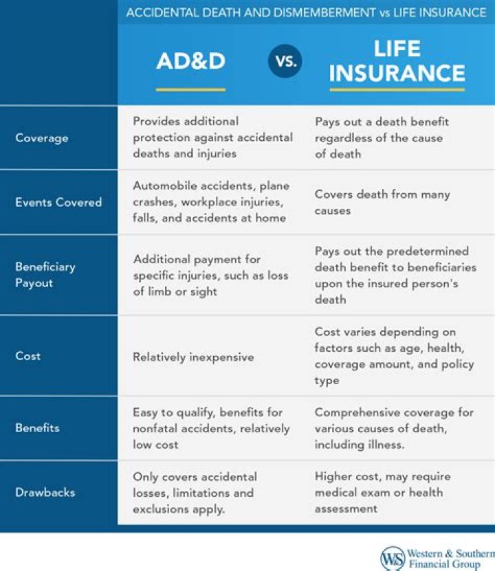What are natural death in insurance?