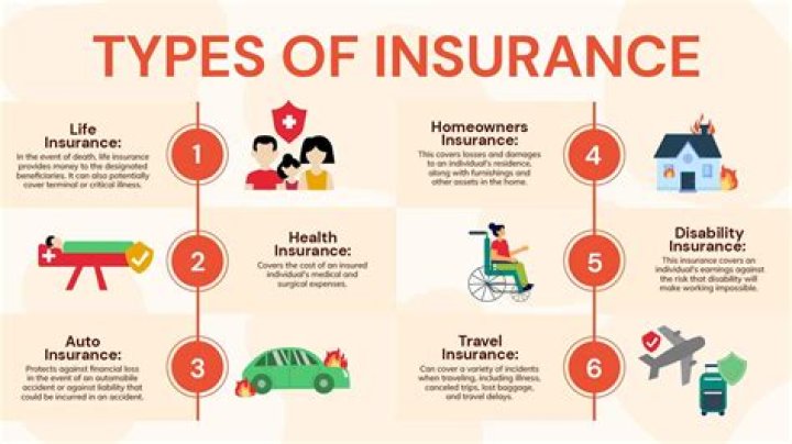 What are some unnecessary types of insurance?