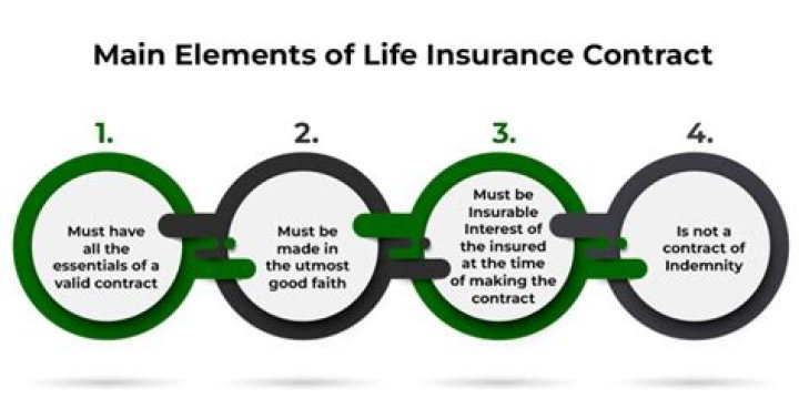 What are the 3 essential elements of an insurance contract?