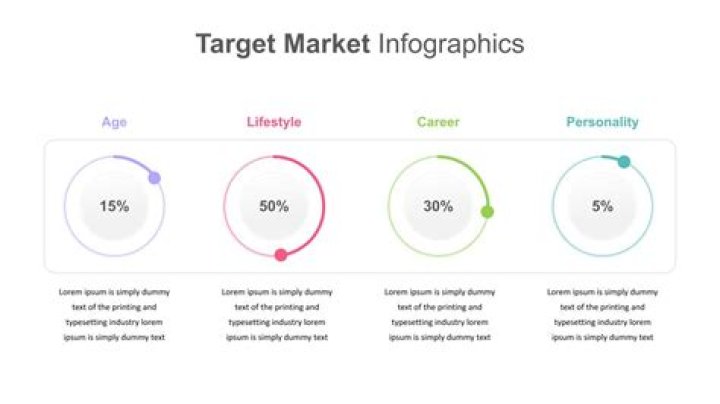 What are the 3 target markets?