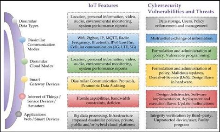 What are the 3 vulnerabilities?