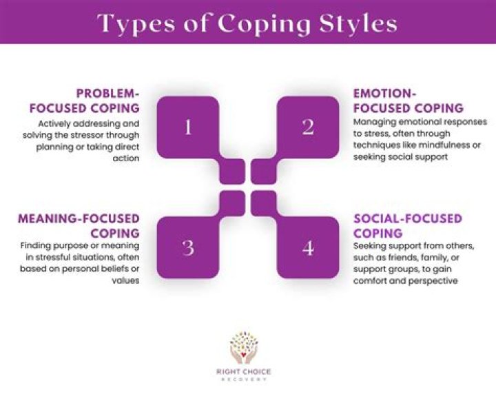 What are the 4 types of coping mechanisms?
