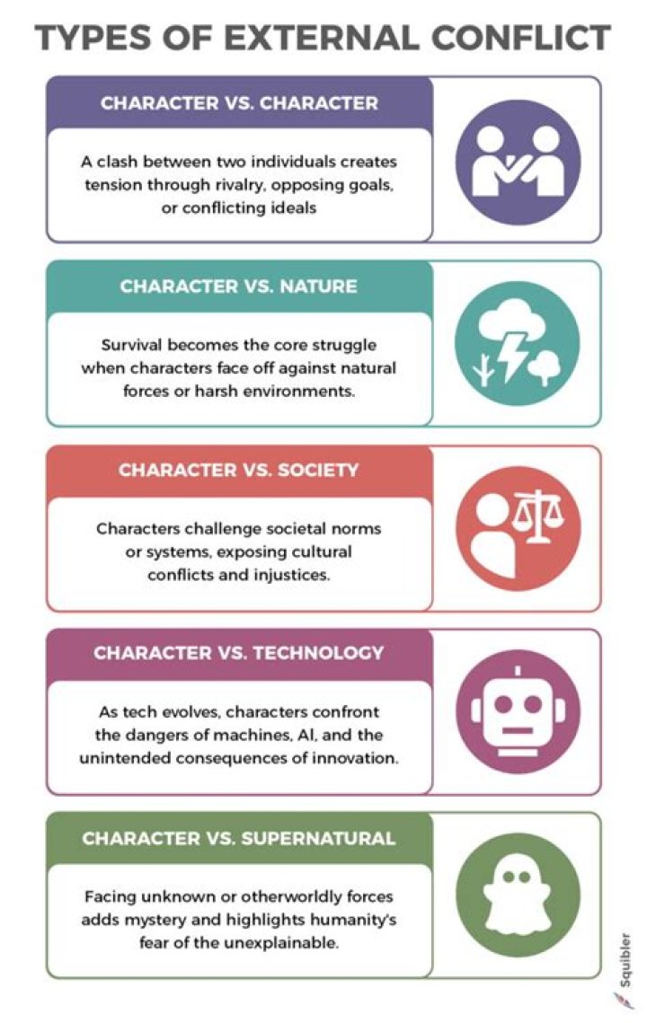 What are the 5 types of coverage?