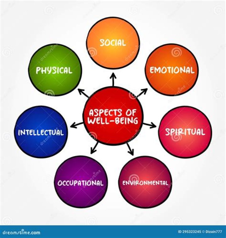What are the aspects of appraisal?