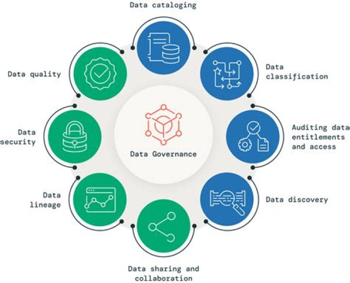 What are the aspects of data security?