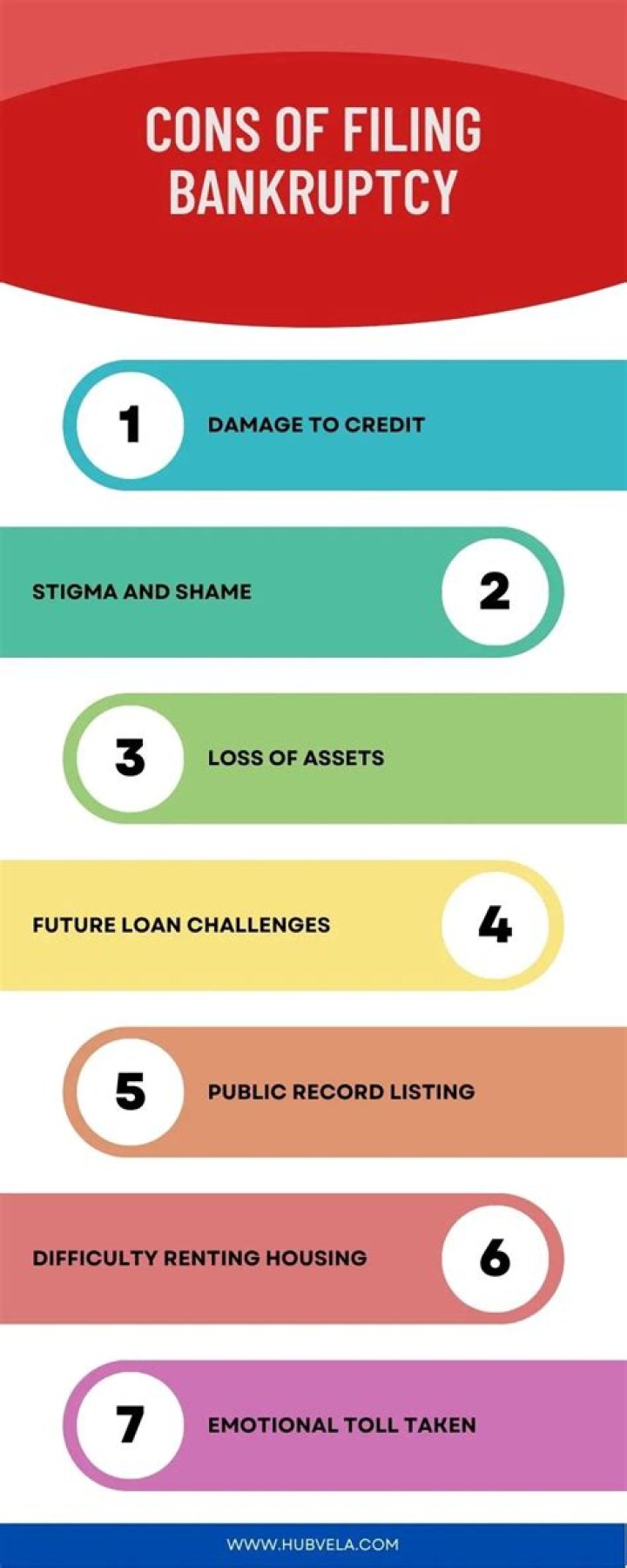 What are the consequences of filing false insurance claims?