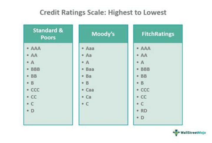 What are the different insurance ratings?