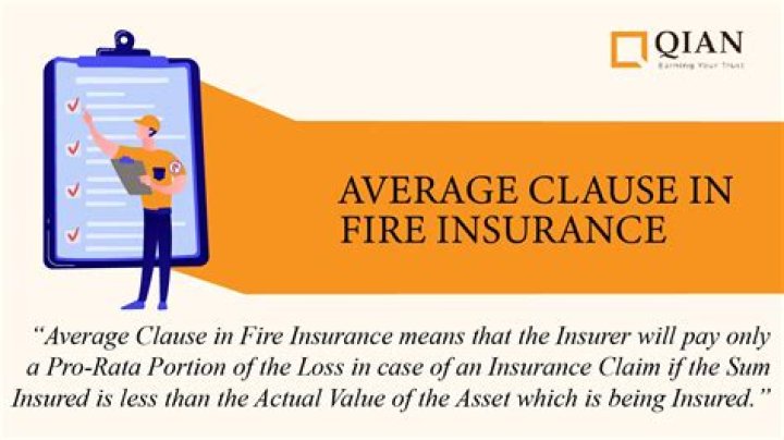 What are the duties of the insured in a fire insurance claim?