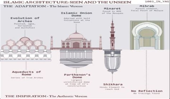 What are the features of Islamic finance?
