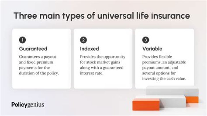 What are the funding strategies of universal life insurance?