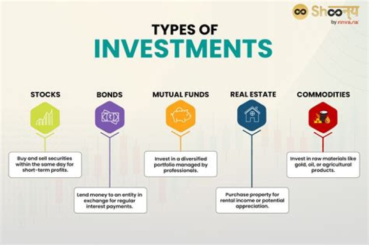 What are the investment approaches?