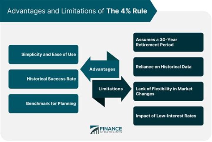 What are the limitations of campaign finance?
