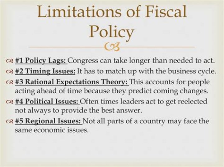 What are the limitations of fiscal policy?