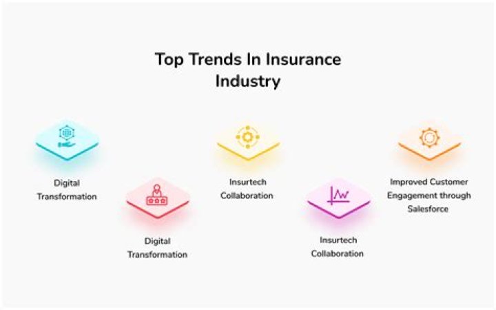 What are the recent trends in insurance?