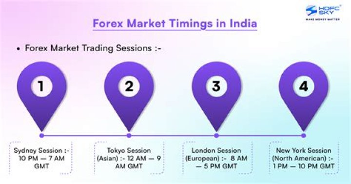 What are the trading timings and days?