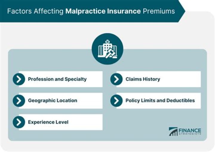 What are three factors that affect medical malpractice insurance rates?