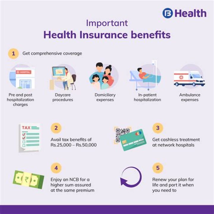 What benefits are provided by an insurance policy?