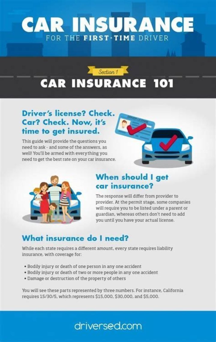 What can stop you getting car insurance?