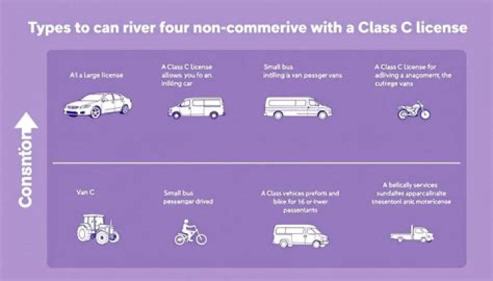 What class is N driver in BC?