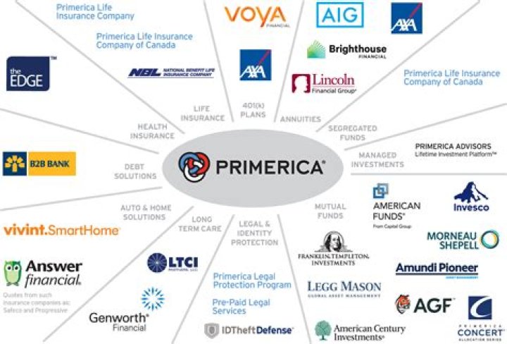 What company owns Primerica?