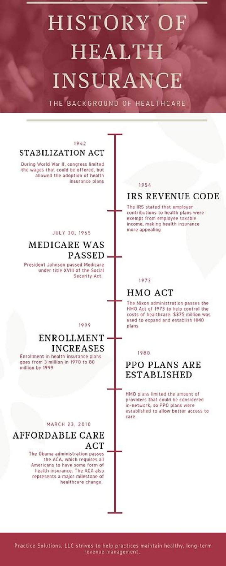 What did health insurance first start as?