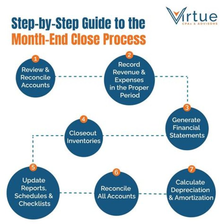 What do title companies do in the closing process?
